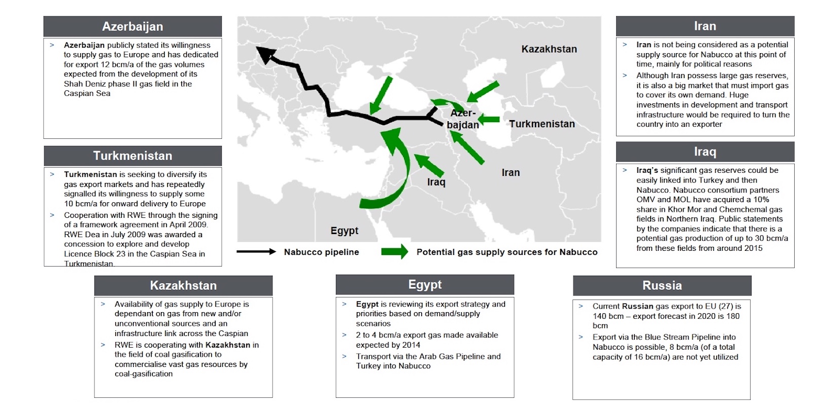 Geplante Pipelines im Nahen Osten, die weitaus realistischer sind, als die katarisch-türkische oder iranisch-irakisch-syrische. Quelle: RWE